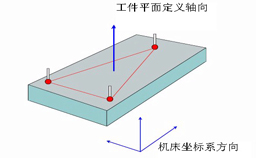 如何建立三坐標測量儀坐標系？