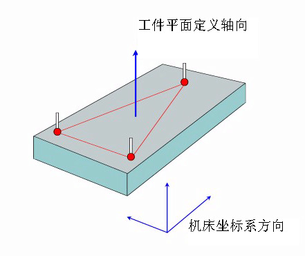 如何建立三坐標(biāo)測量儀坐標(biāo)系？